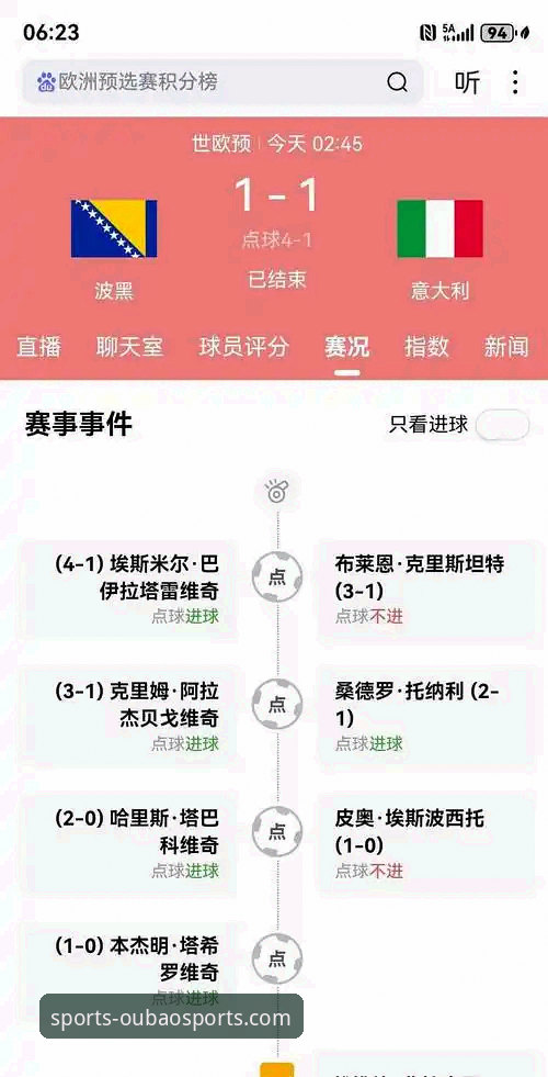 欧宝体育官网下载使用指南 意大利连续三届无缘世界杯深度解析:蓝色军团的技术困局与欧宝体育平台赛事体验全面评测